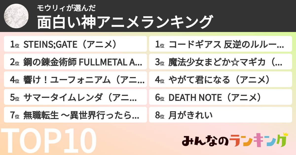 モウリィさんの「面白い神アニメランキング」