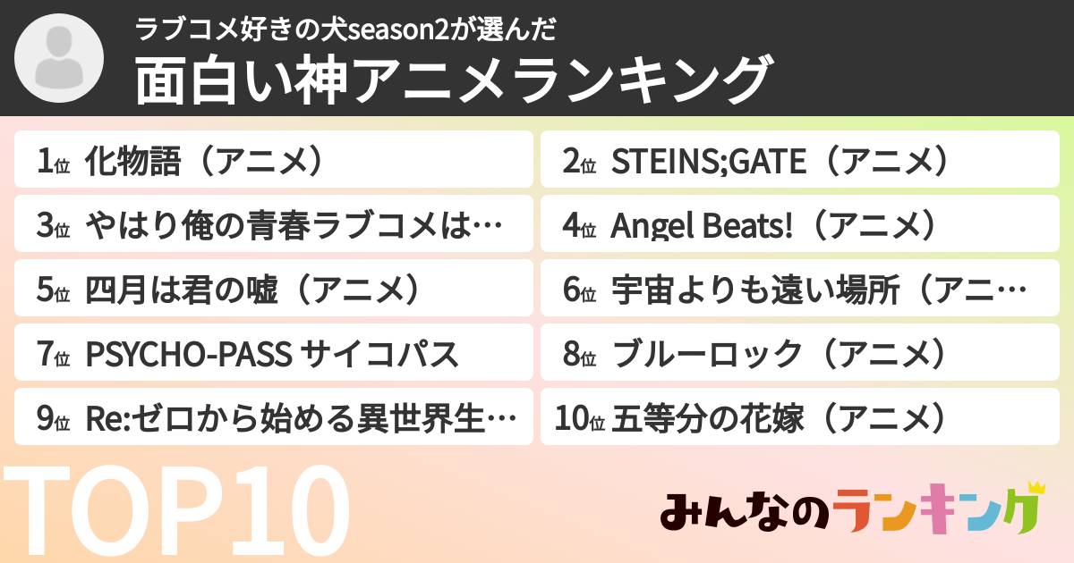 ラブコメ好きの犬season2さんの「面白い神アニメランキング」