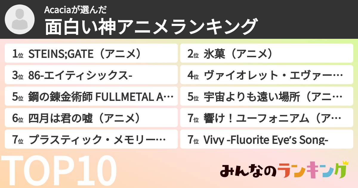 Acaciaさんの「面白い神アニメランキング」