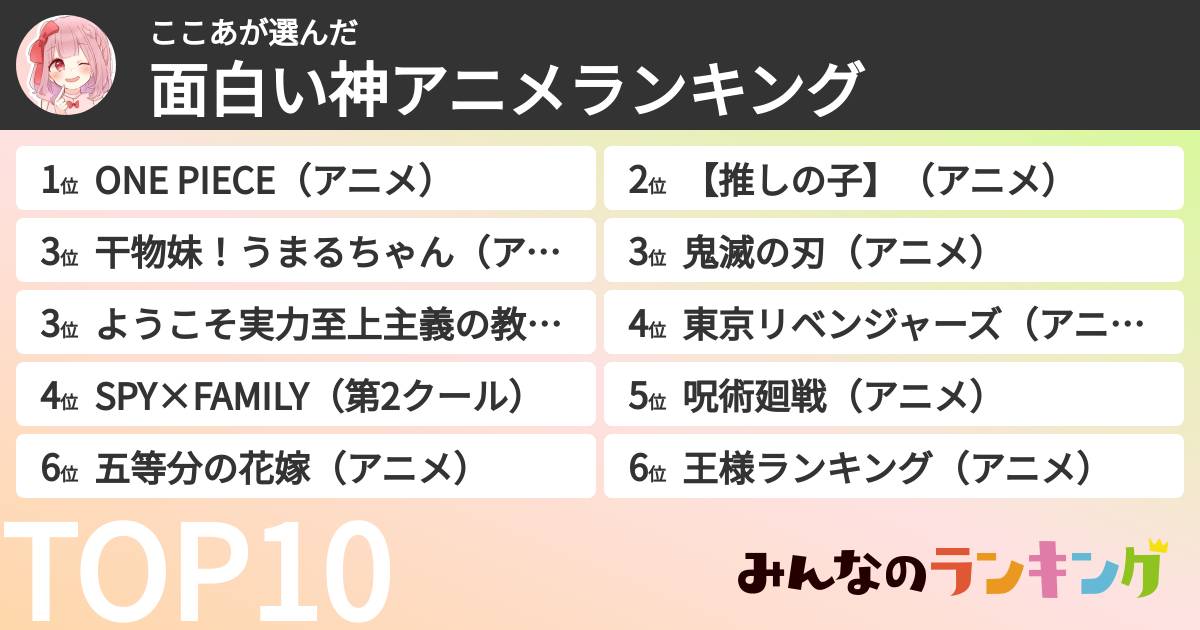 ここあさんの「面白い神アニメランキング」