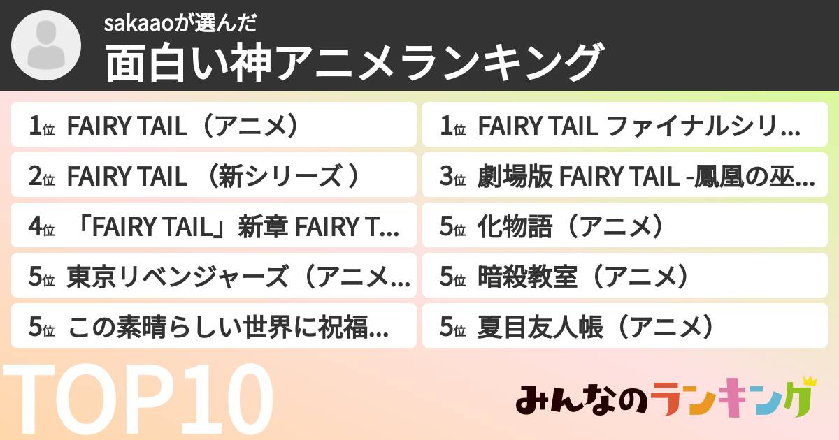 sakaaoさんの「面白い神アニメランキング」