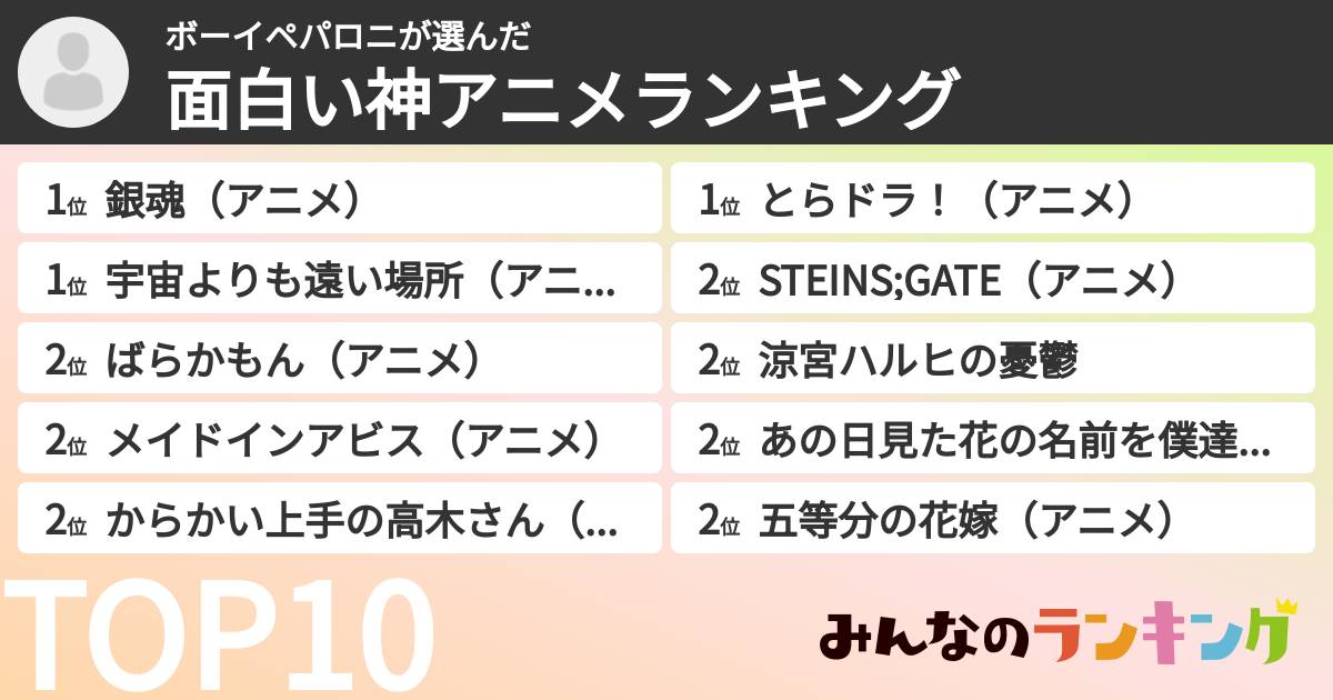 ボーイペパロニさんの「面白い神アニメランキング」