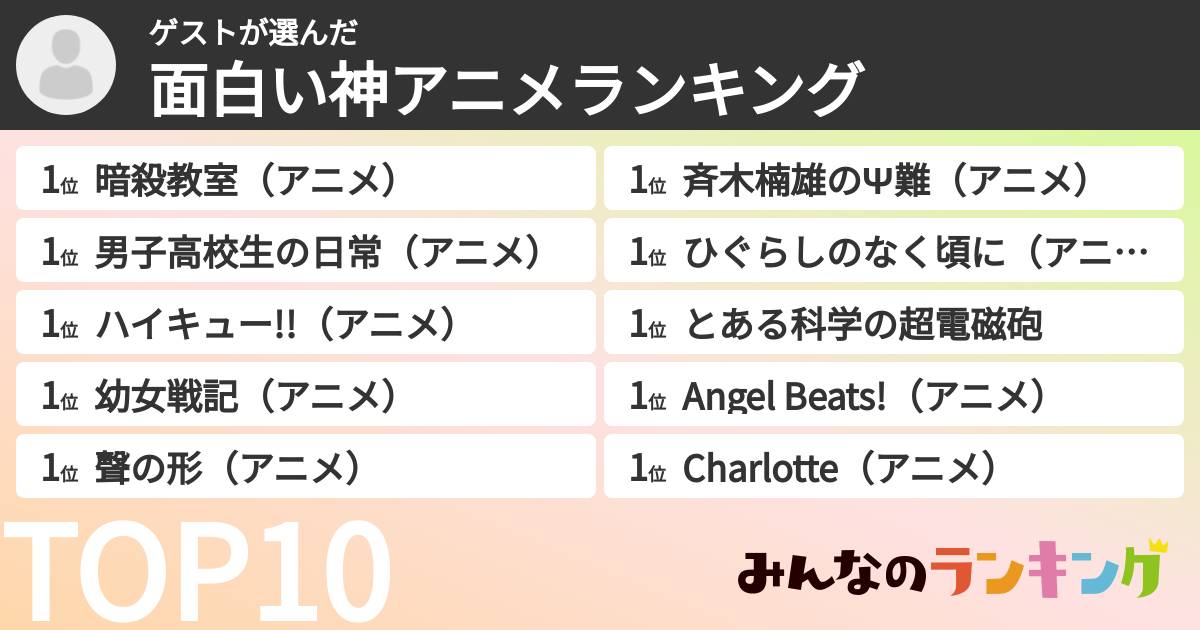 ゲストさんの「面白い神アニメランキング」