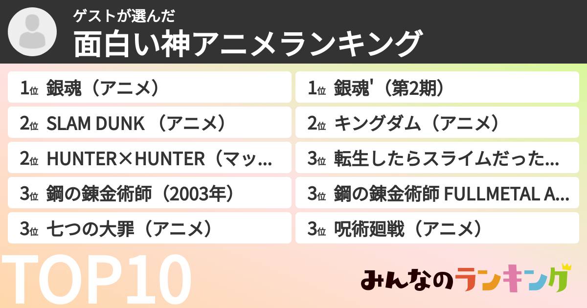 ゲストさんの「面白い神アニメランキング」