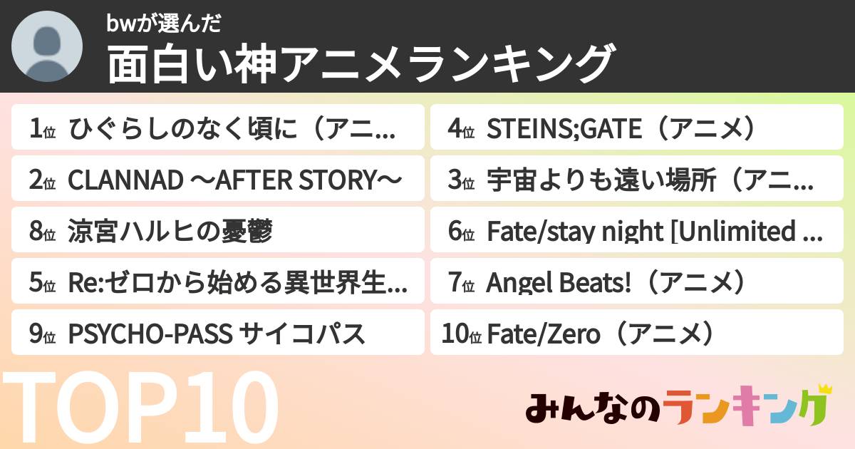 bwさんの「面白い神アニメランキング」