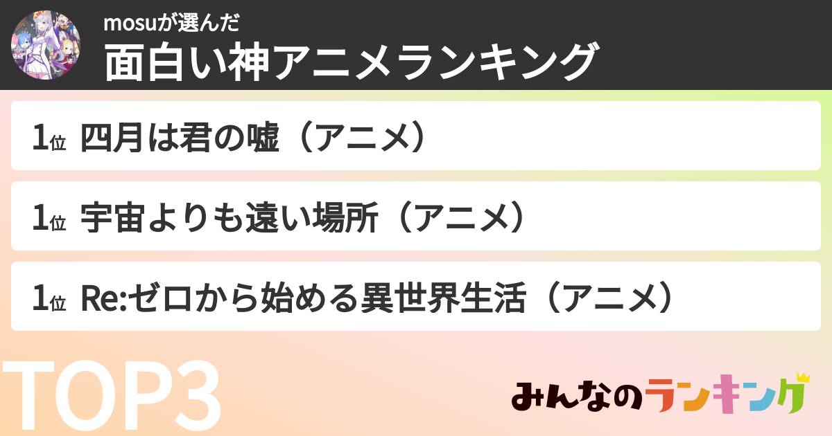 mosuさんの「面白い神アニメランキング」
