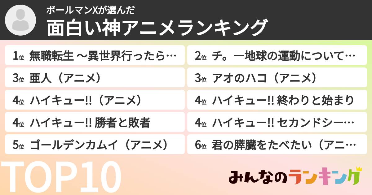 ボールマンXさんの「面白い神アニメランキング」