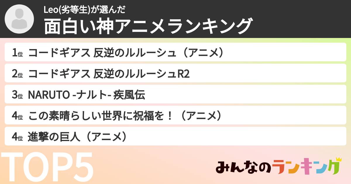Leo(劣等生)さんの「面白い神アニメランキング」