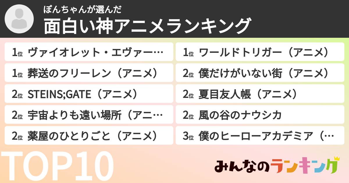 ぽんちゃんさんの「面白い神アニメランキング」