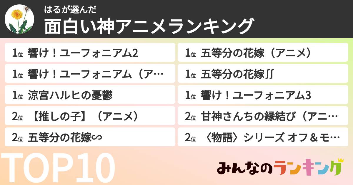 はるさんの「面白い神アニメランキング」