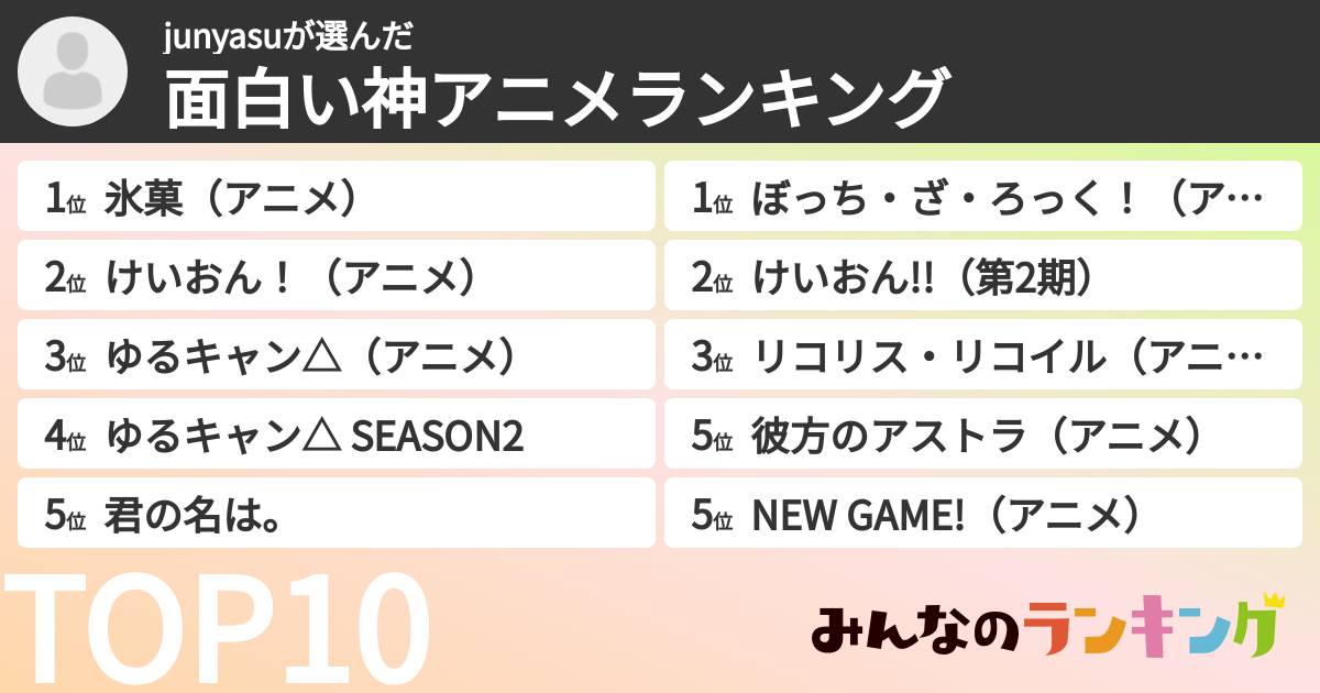 junyasuさんの「面白い神アニメランキング」