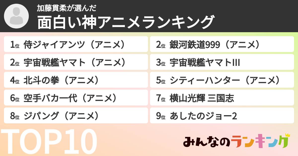加藤貫柔さんの「面白い神アニメランキング」