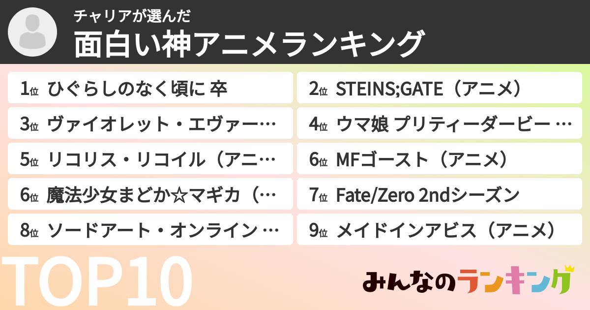 チャリアさんの「面白い神アニメランキング」