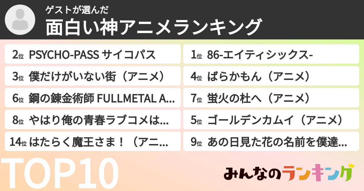 ゲストさんの「面白い神アニメランキング」