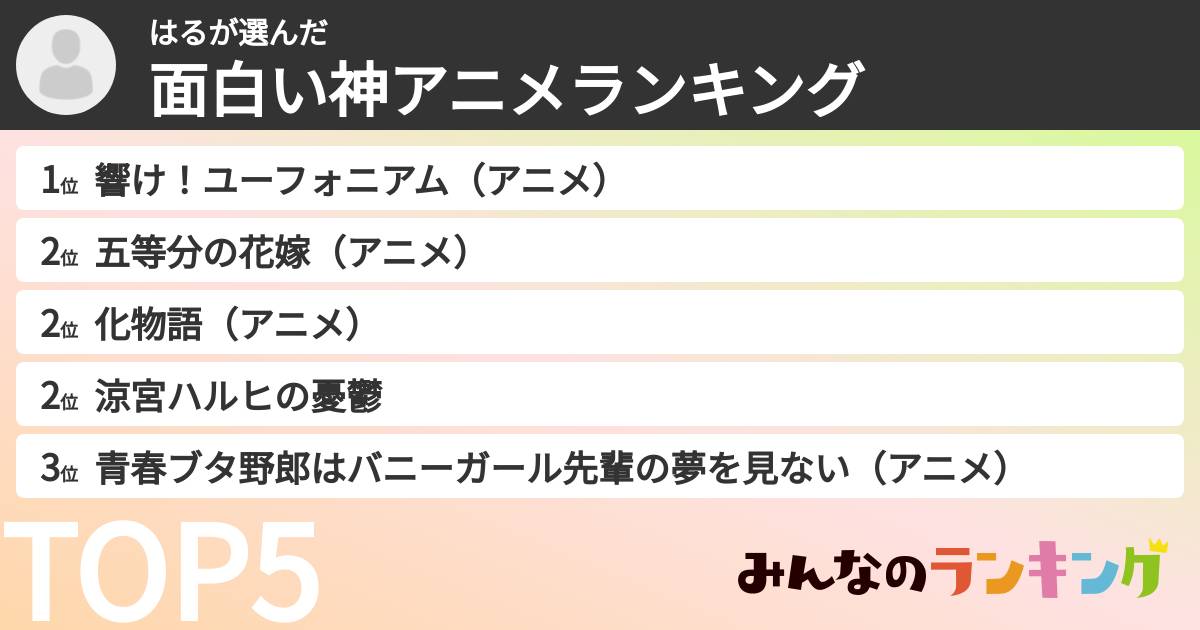 はるさんの「面白い神アニメランキング」