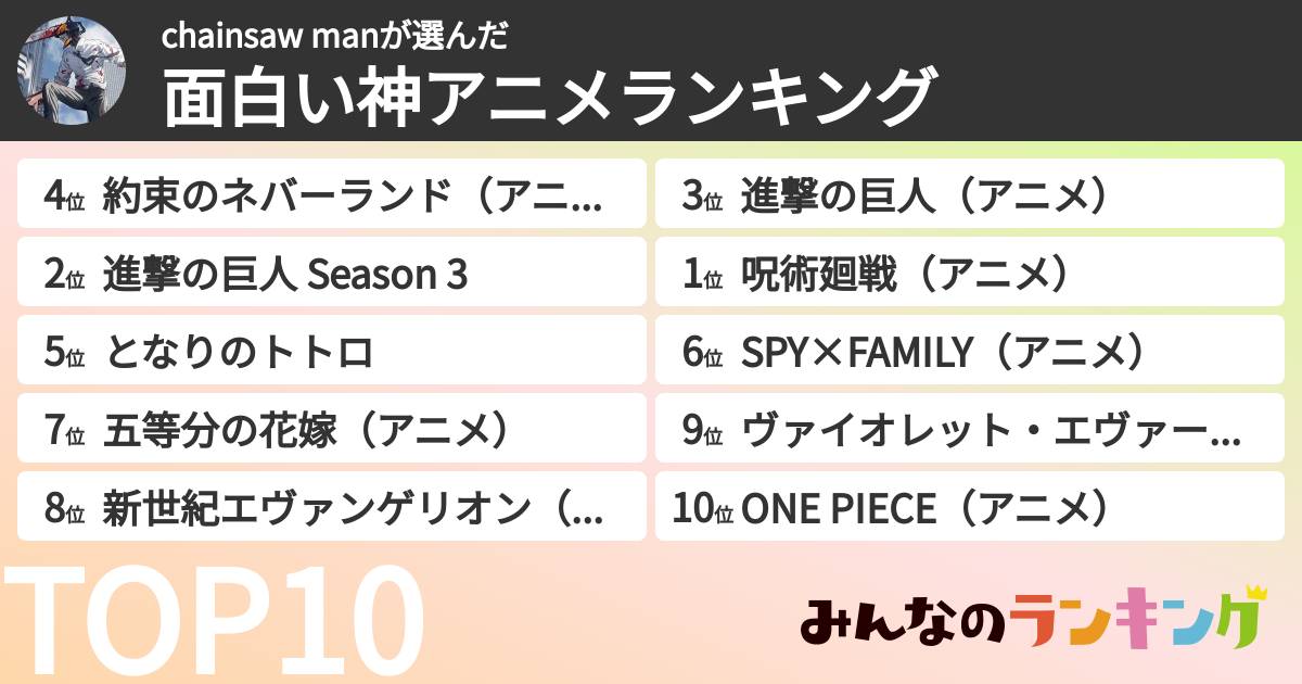chainsaw manさんの「面白い神アニメランキング」