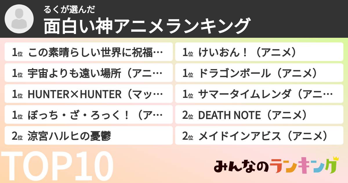 るくさんの「面白い神アニメランキング」