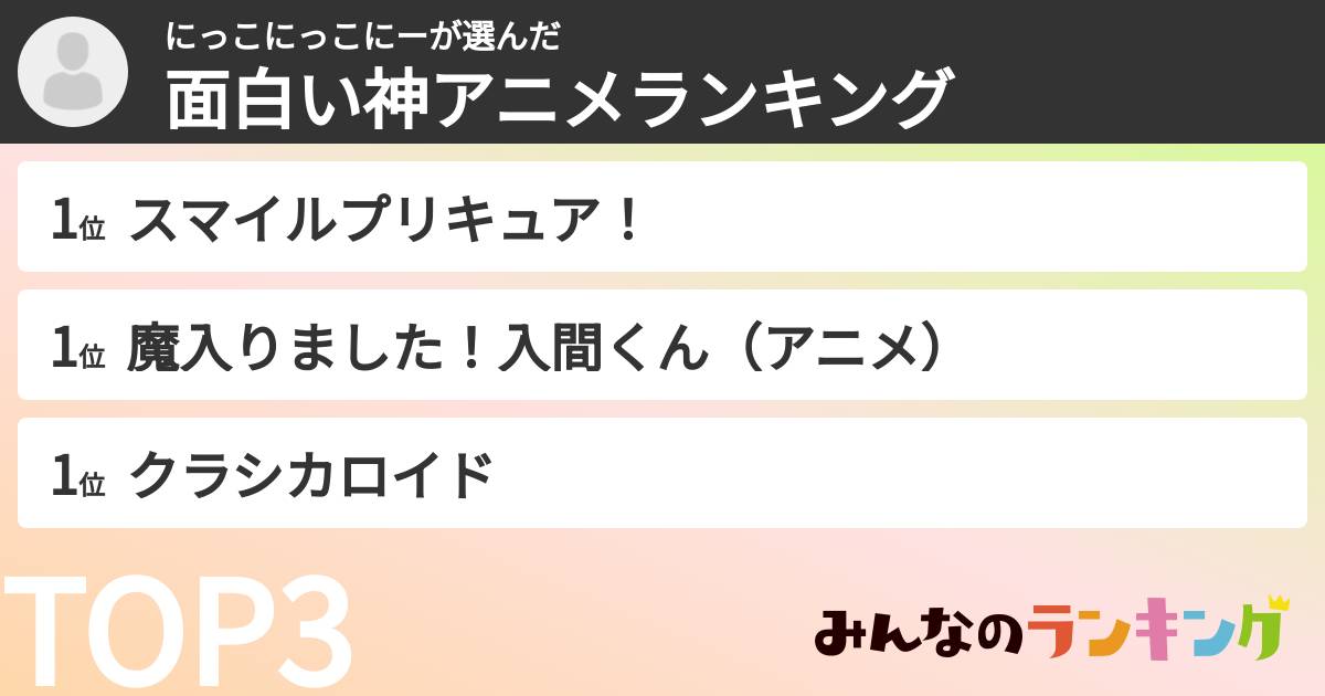 にっこにっこにーさんの「面白い神アニメランキング」