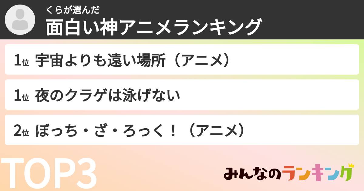 くらさんの「面白い神アニメランキング」