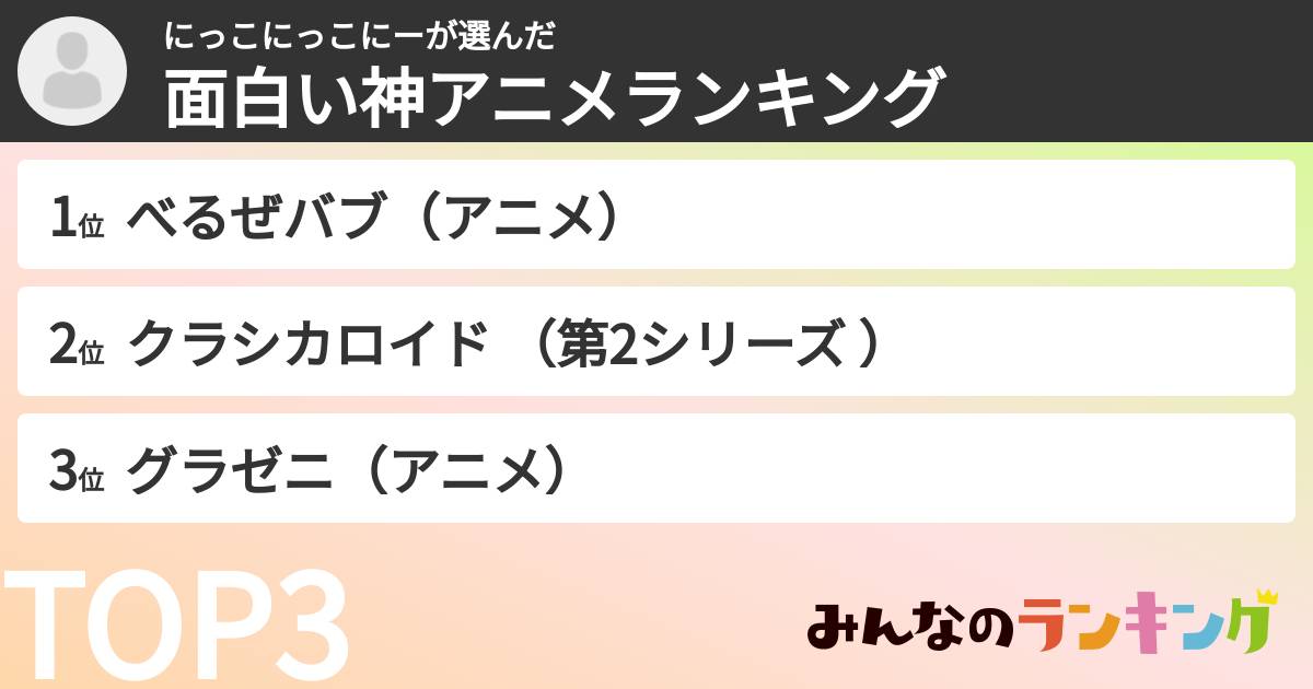 にっこにっこにーさんの「面白い神アニメランキング」