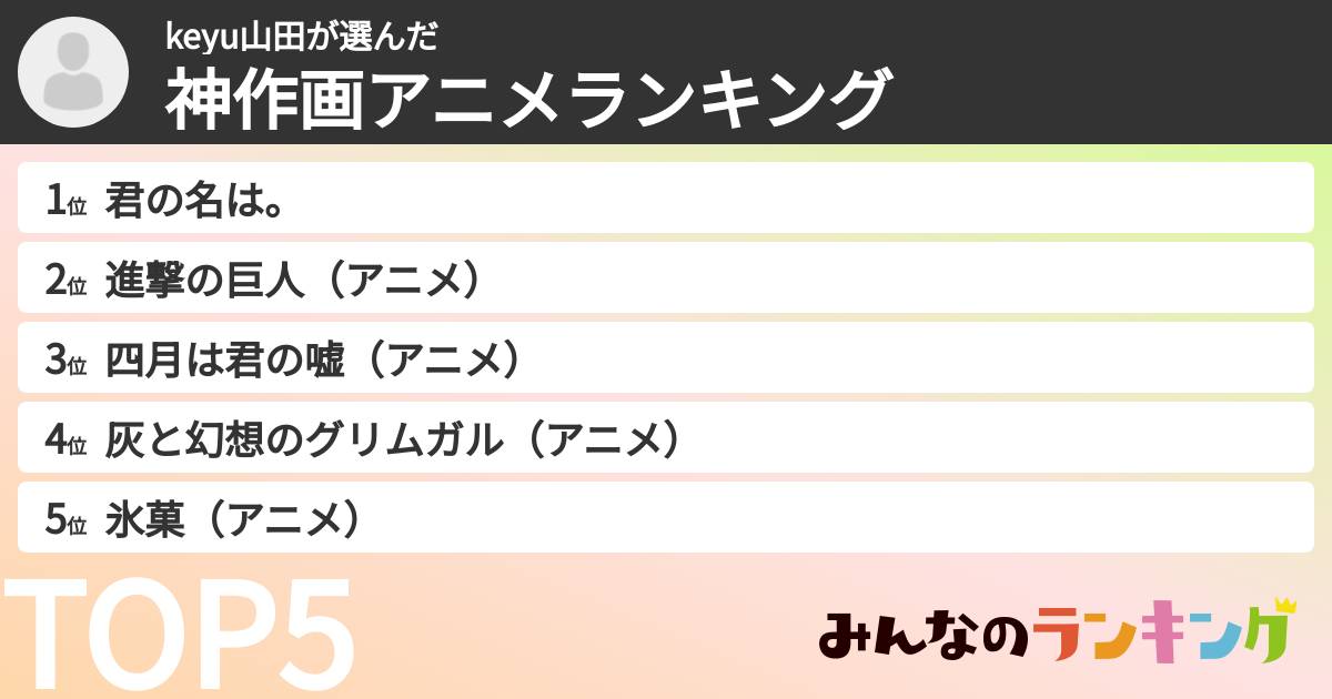 keyu山田さんの「神作画アニメランキング」