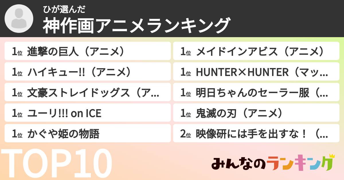 ひさんの「神作画アニメランキング」