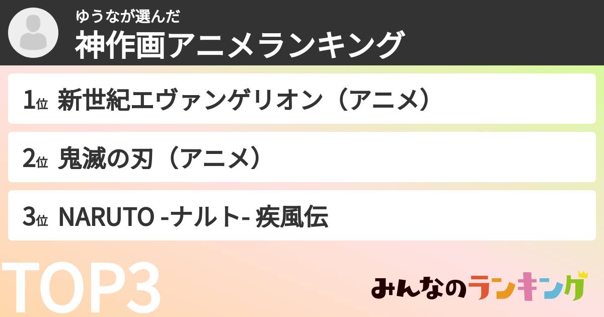 ゆうなさんの「神作画アニメランキング」