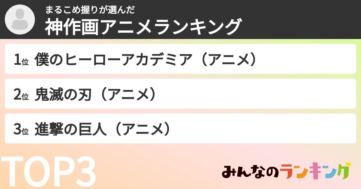まるこめ握りさんの「神作画アニメランキング」