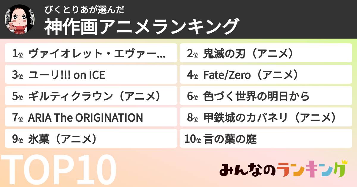 びくとりあさんの「神作画アニメランキング」