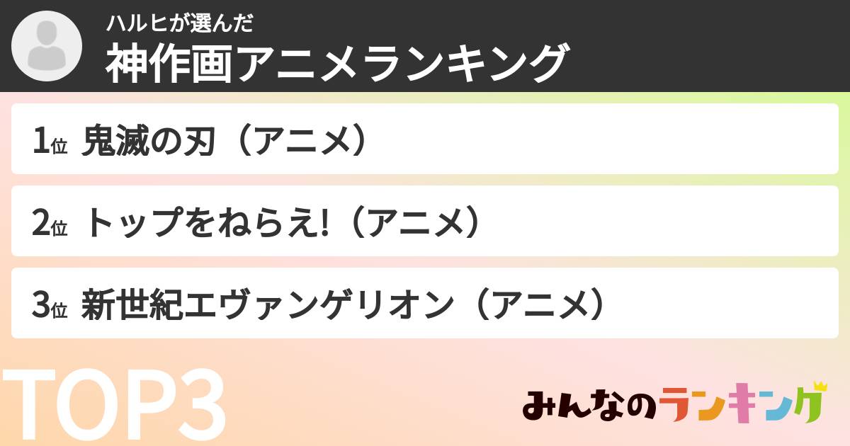 ハルヒさんの「神作画アニメランキング」
