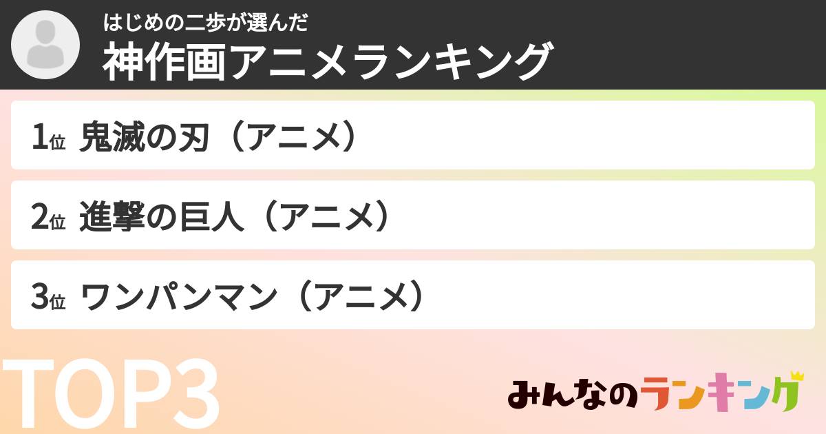 はじめの二歩さんの「神作画アニメランキング」
