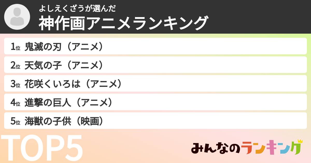 よしえくざうさんの「神作画アニメランキング」