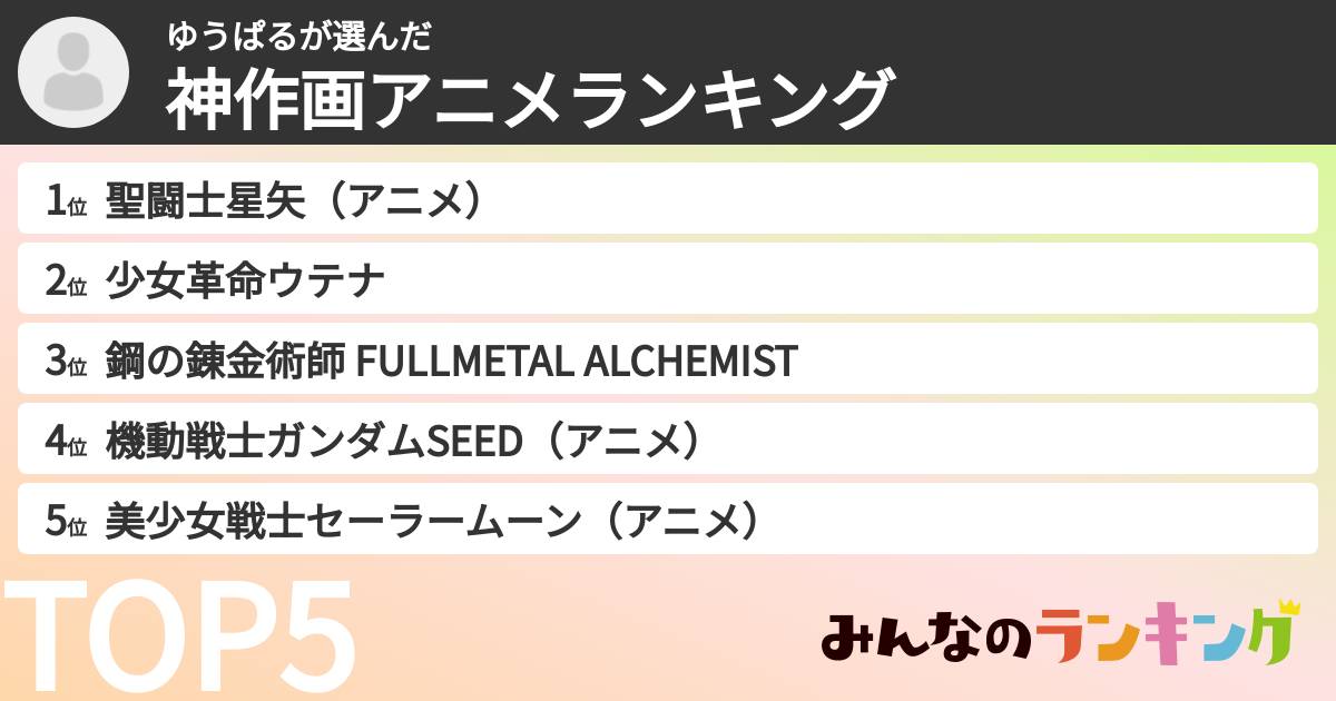 ゆうぱるさんの「神作画アニメランキング」