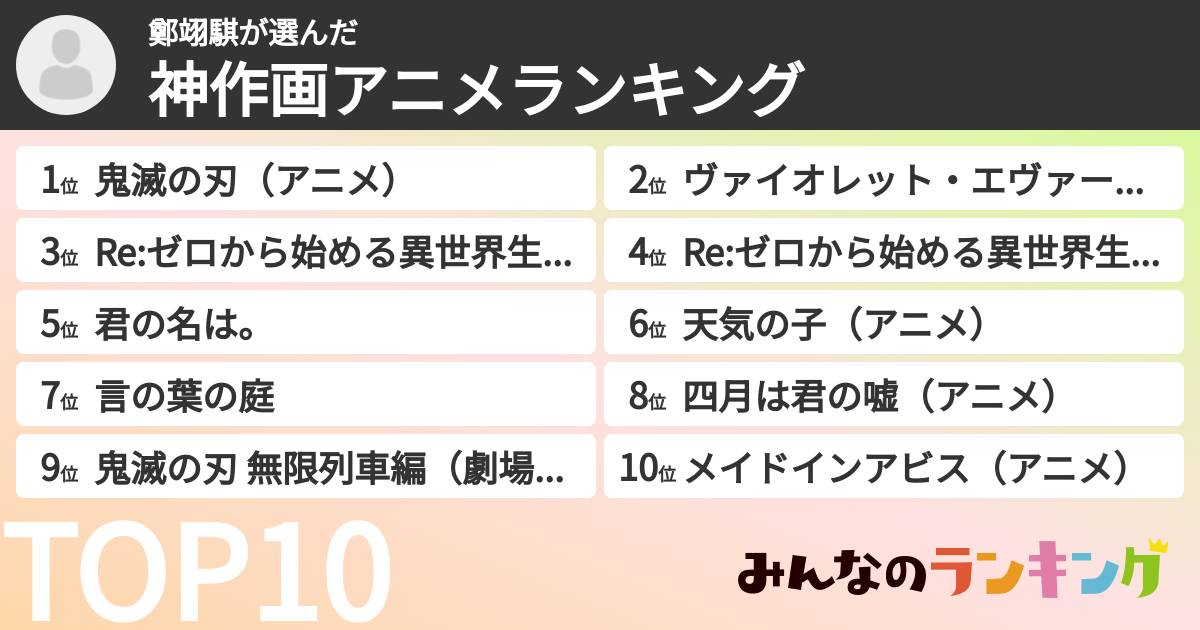 鄭翊騏さんの「神作画アニメランキング」