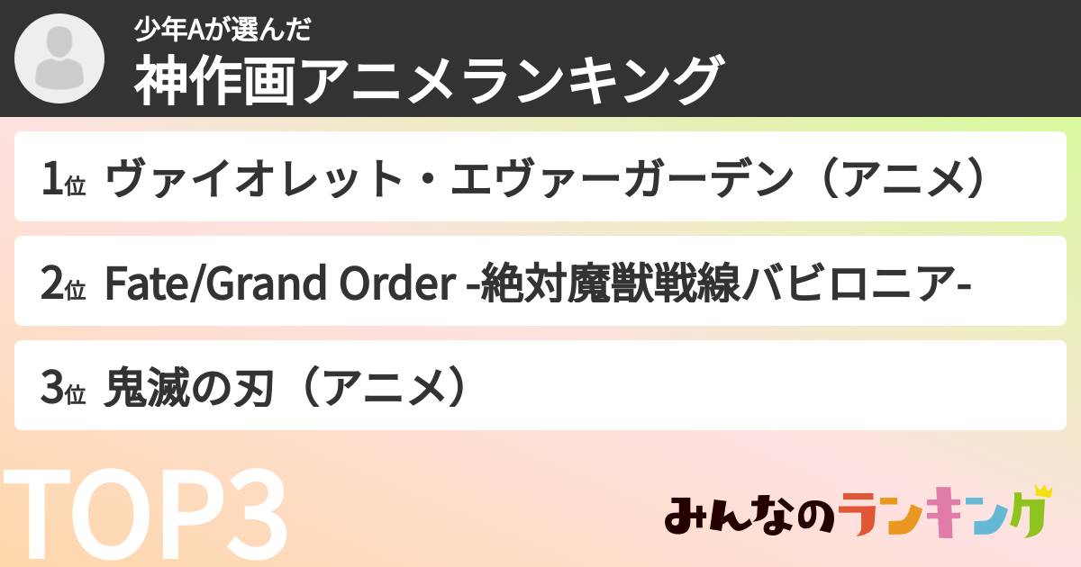 少年Aさんの「神作画アニメランキング」