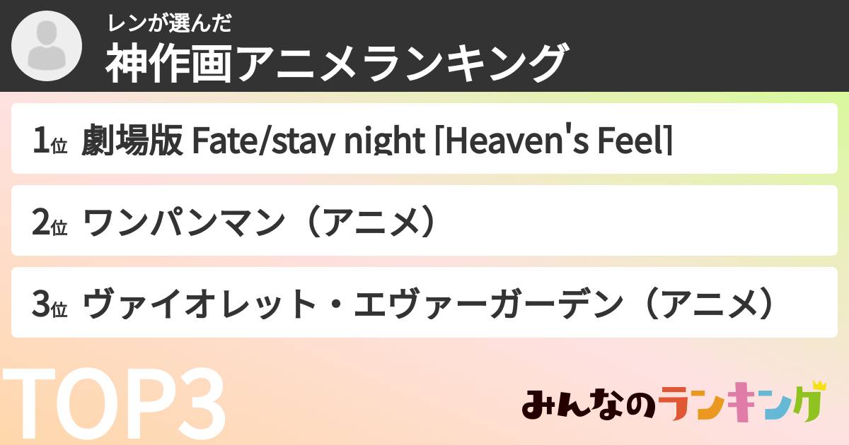 レンさんの「神作画アニメランキング」