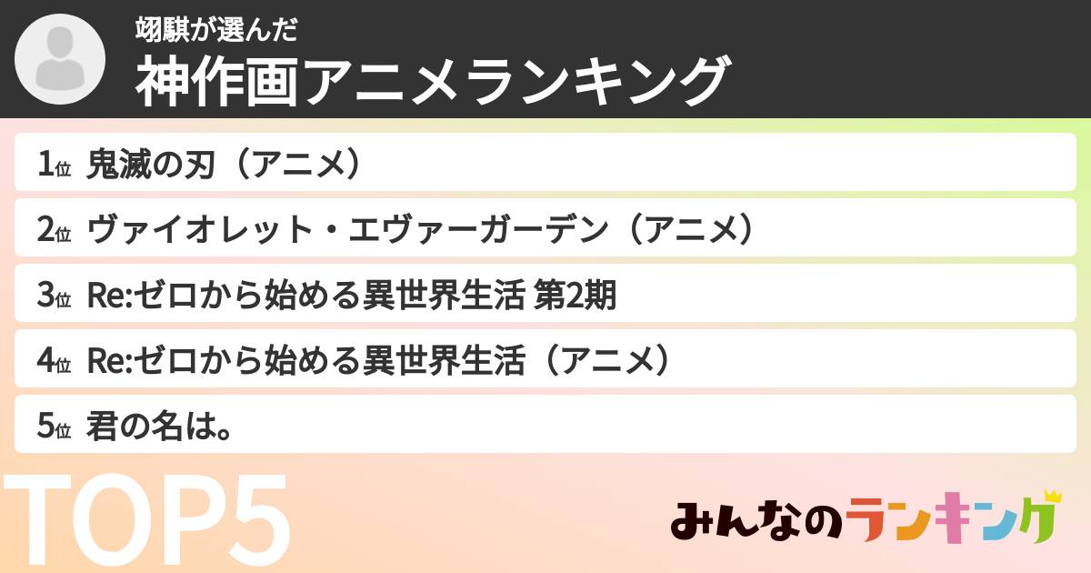翊騏さんの「神作画アニメランキング」