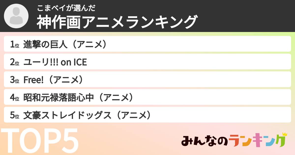 こまベイさんの「神作画アニメランキング」