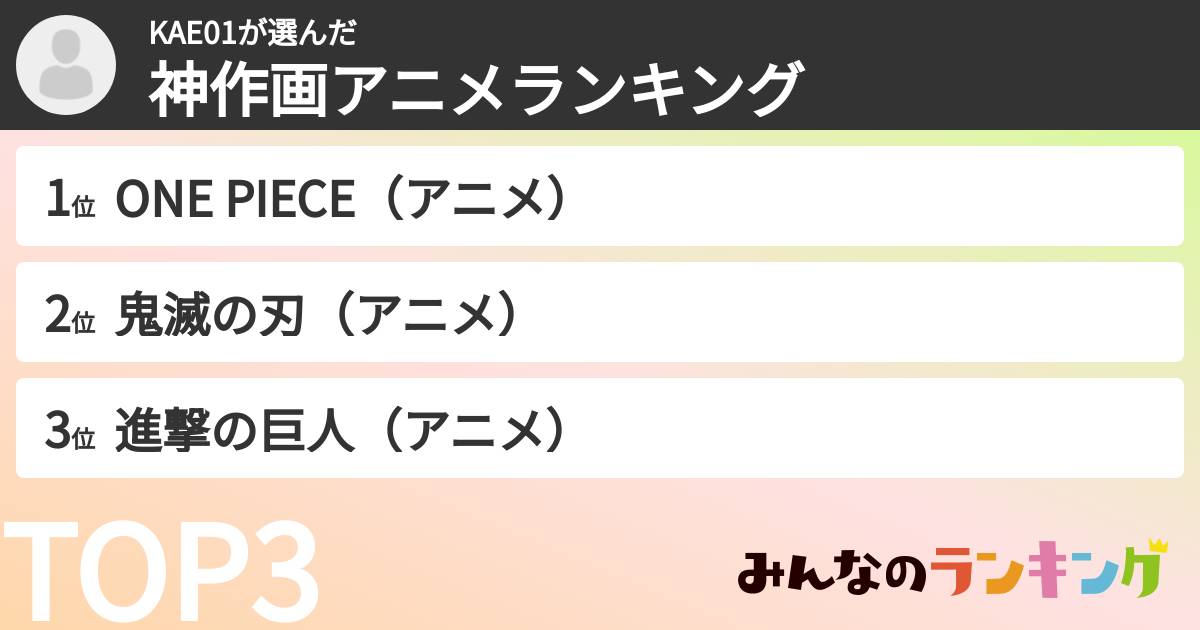 KAE01さんの「神作画アニメランキング」
