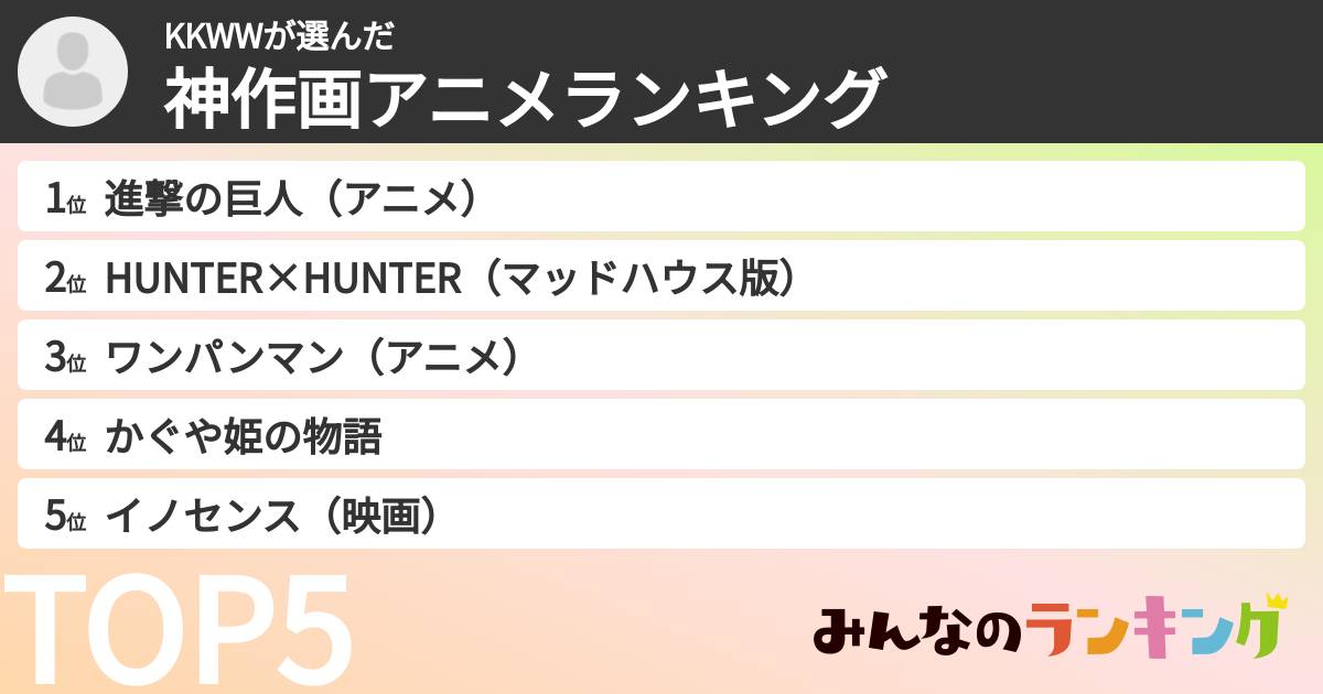 KKWWさんの「神作画アニメランキング」