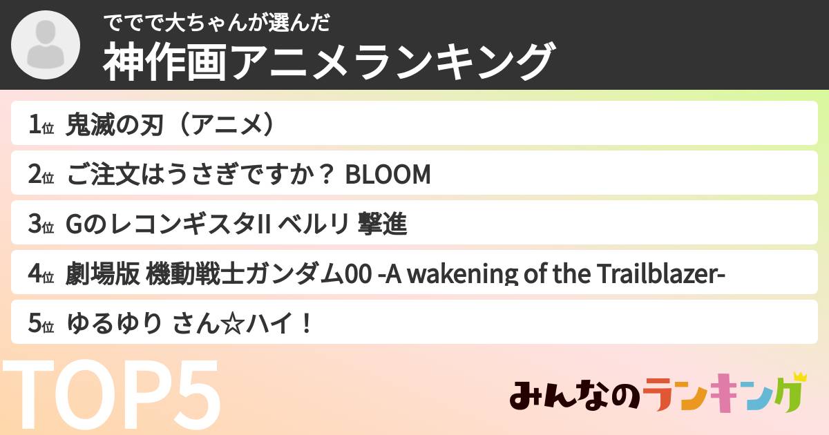 ででで大ちゃんさんの「神作画アニメランキング」