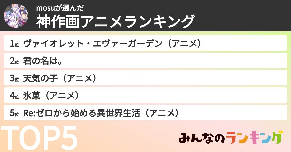 mosuさんの「神作画アニメランキング」