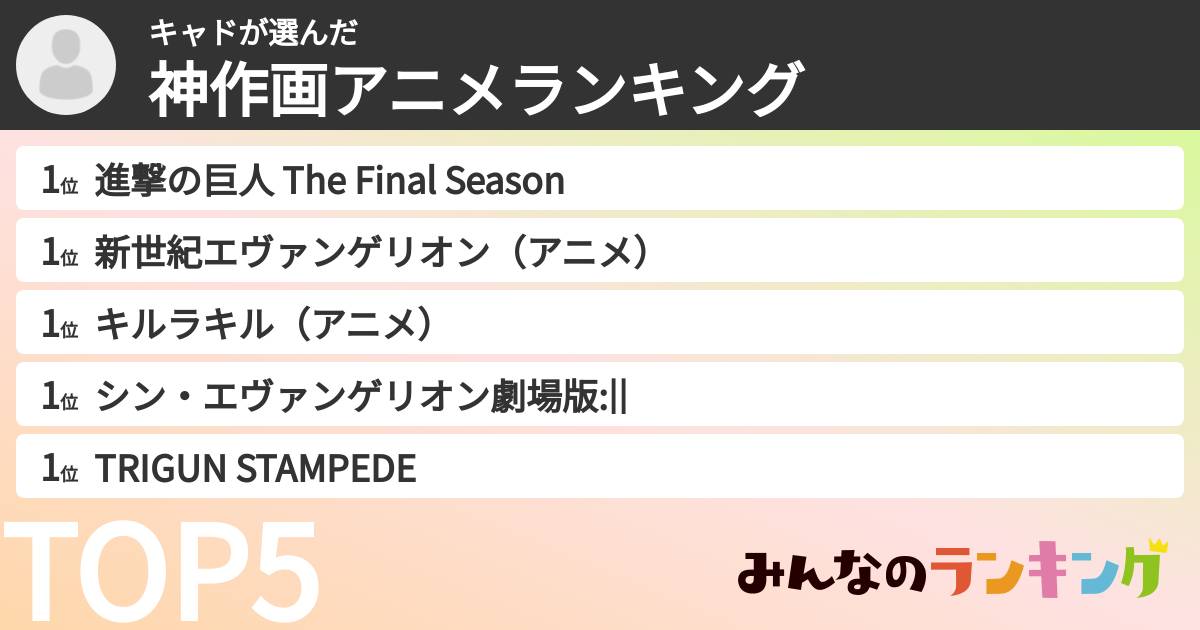キャドさんの「神作画アニメランキング」