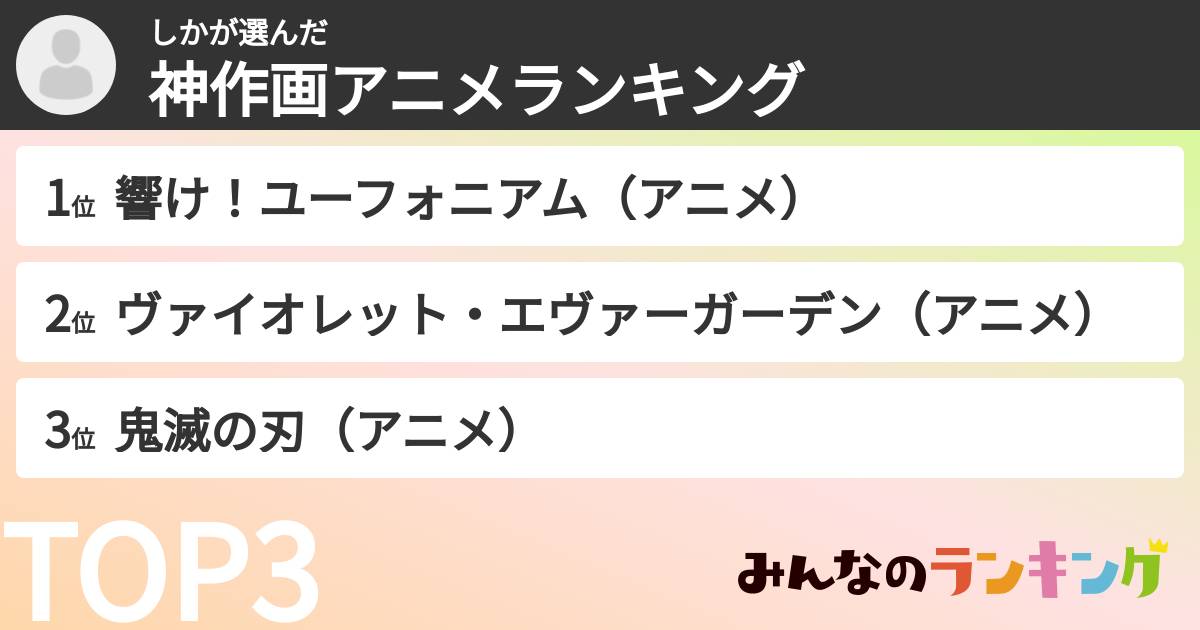 しかさんの「神作画アニメランキング」