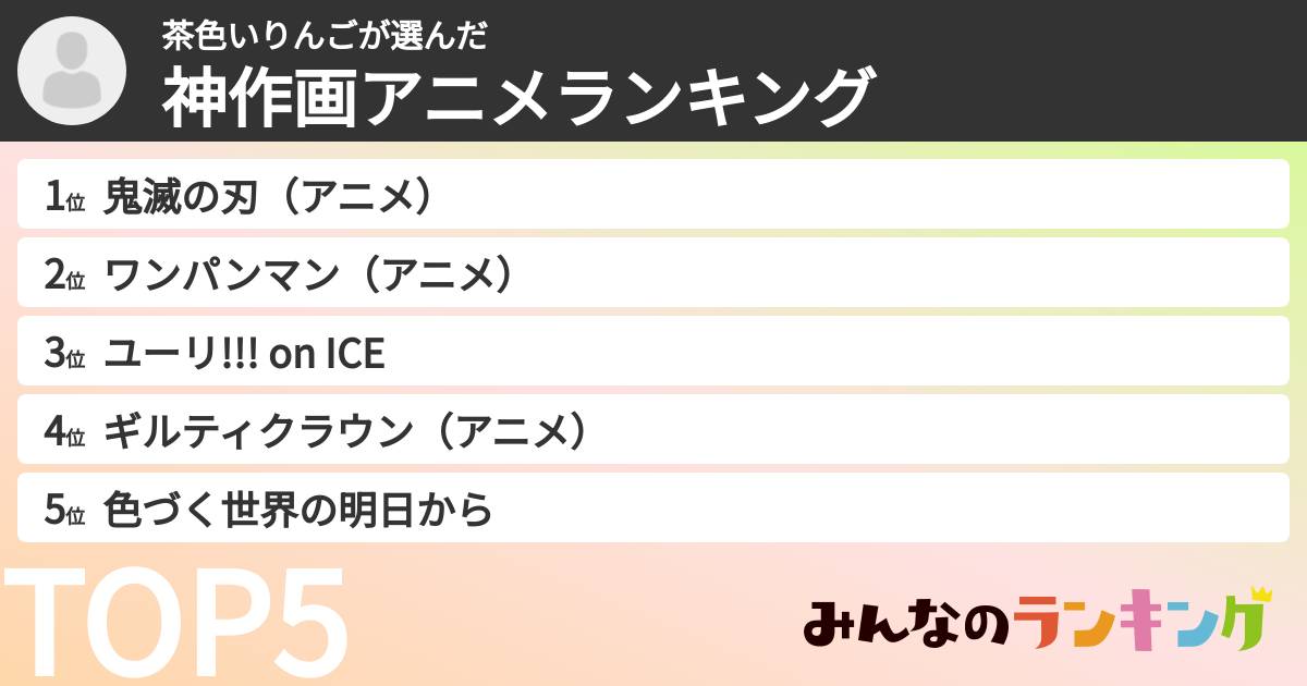 茶色いりんごさんの「神作画アニメランキング」