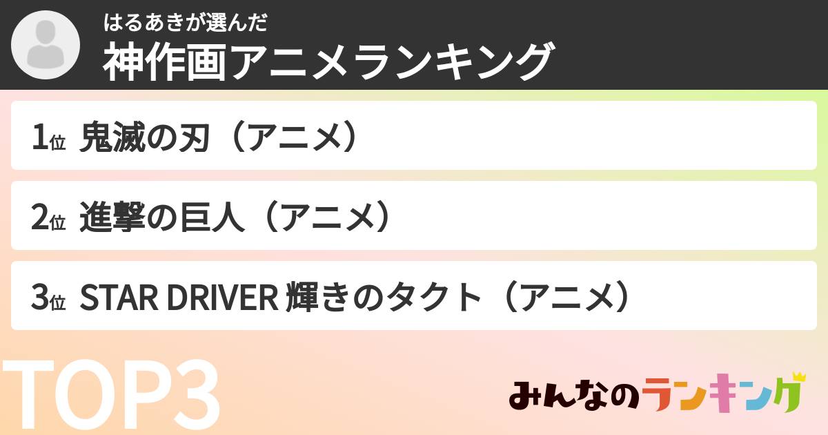はるあきさんの「神作画アニメランキング」
