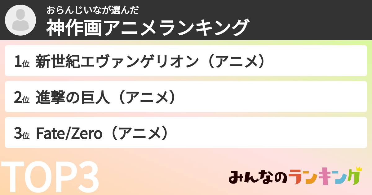 おらんじいなさんの「神作画アニメランキング」
