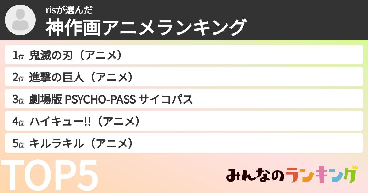 risさんの「神作画アニメランキング」