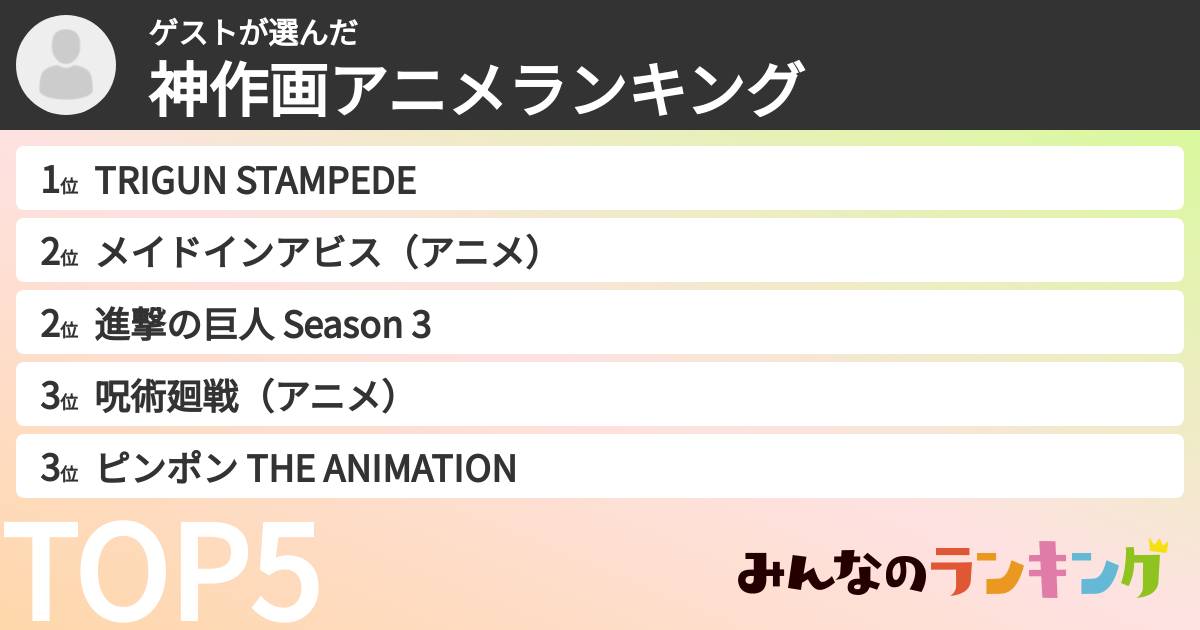 ゲストさんの「神作画アニメランキング」