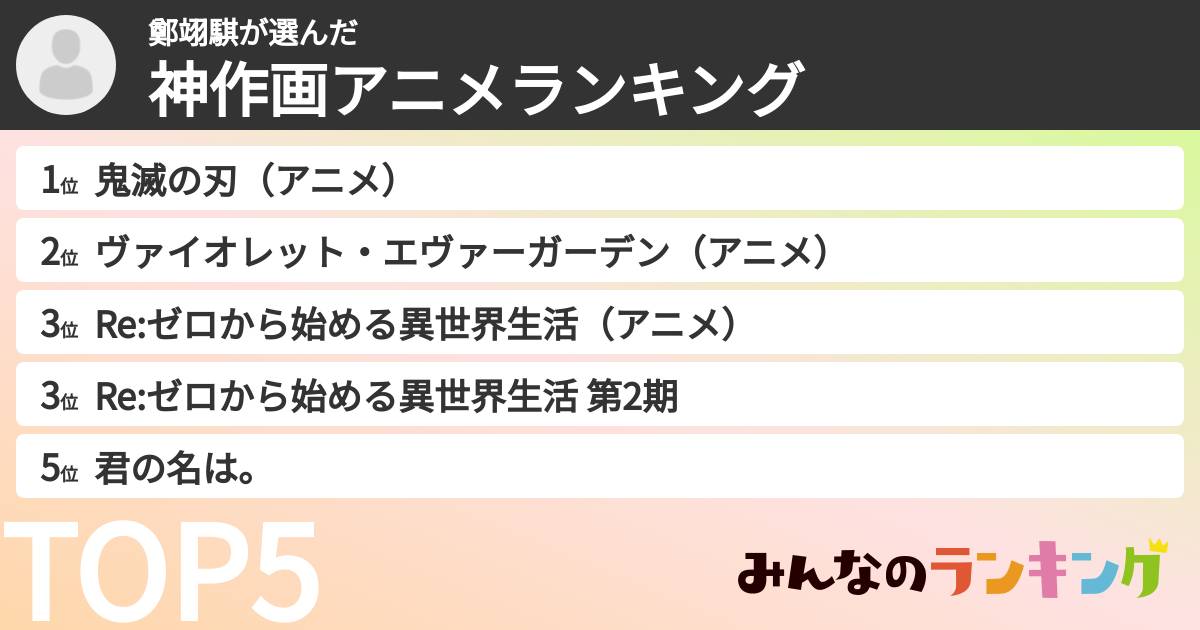鄭翊騏さんの「神作画アニメランキング」